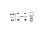 Кабели и Адаптери Hama кабел "TL" HDMI- HDMI,1.4 +Ethernet 5 метра
