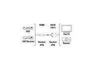 Кабели и Адаптери HDMI към DVI кабел Hama