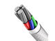 Кабели и Адаптери Baseus High Density Braided USB-C to USB-C Cable PD 2.0 100W