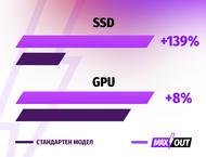 Лаптопи MSI Vector GP78 HX 13VI - MAXOUT
