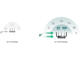Мрежово оборудване TP-Link Omada 4G+ Cat6 ER706WP-4G AX3000 4-портов PoE+